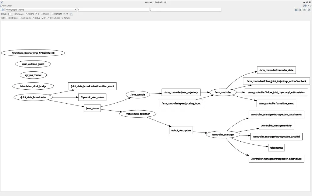 rqt_graph Nodes/Topics view of the Otis arm simulation, with nodes as ovals and topics as rectangles